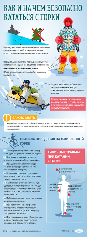 КАК И НА ЧЕМ БЕЗОПАСНО КАТАТЬСЯ С ГОРКИ (ИОМ)